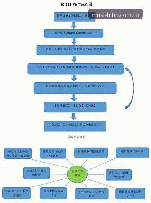 必博体育App下载哪个好 必博体育App下载使用教程:从入门到稳定访问的全流程解析